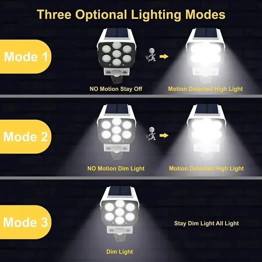 Outdoor Motion Sensor Solar Li - đánh giá và giá Solar Security Light