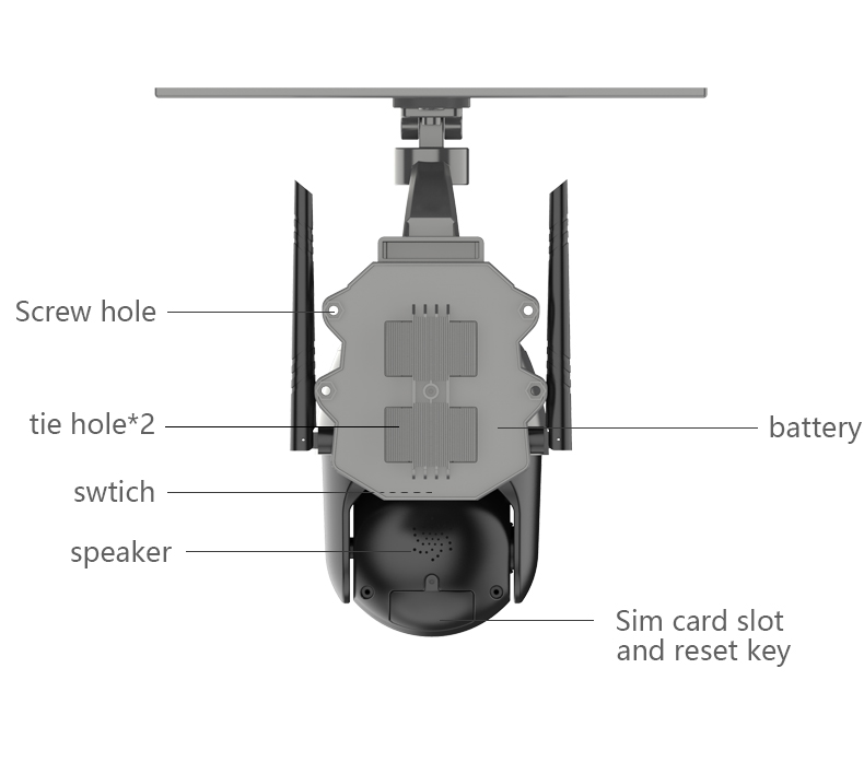 2MP 1080P Low Power Comsunptio - đánh giá và giá Home Security Land