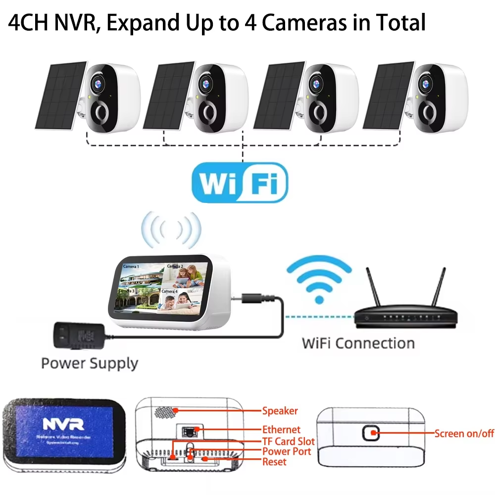 Mini 4CH 4.39 Inch NVR 5MP Wif - đánh giá và giá Alarm Siren Outdoor