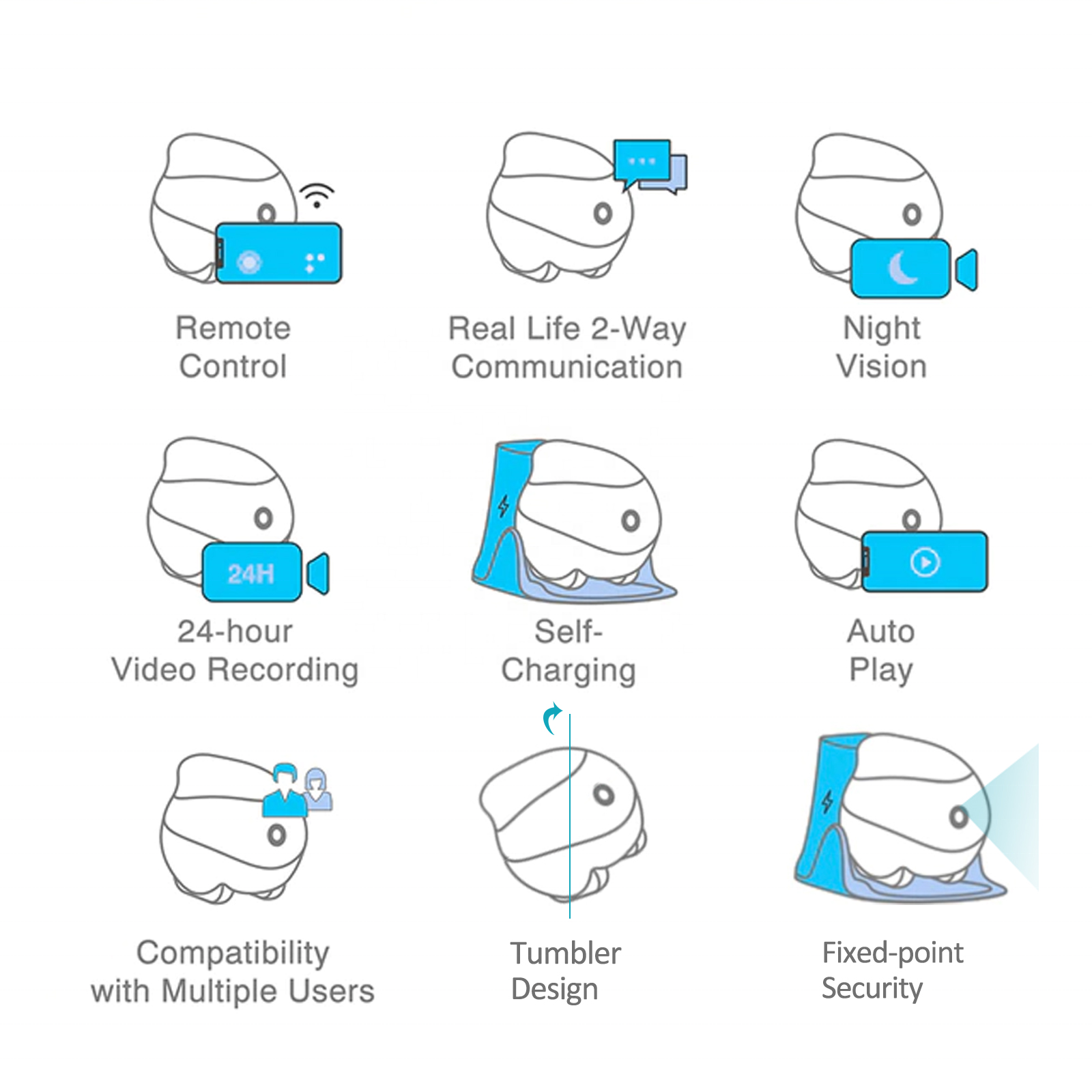 1080P Interactive Pet Robot Mo - đánh giá và giá Home Security Robot