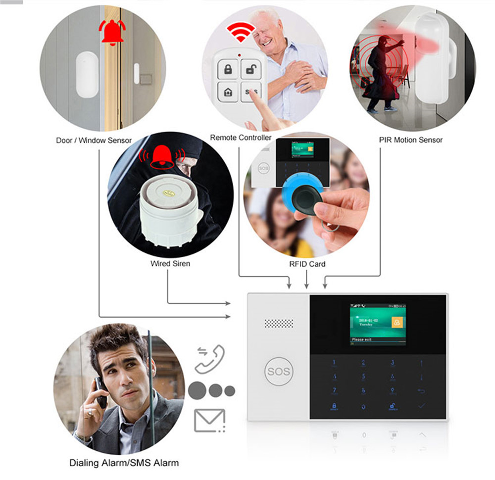 PGST PF-50 High Quality Wirele - đánh giá và giá Home Security System