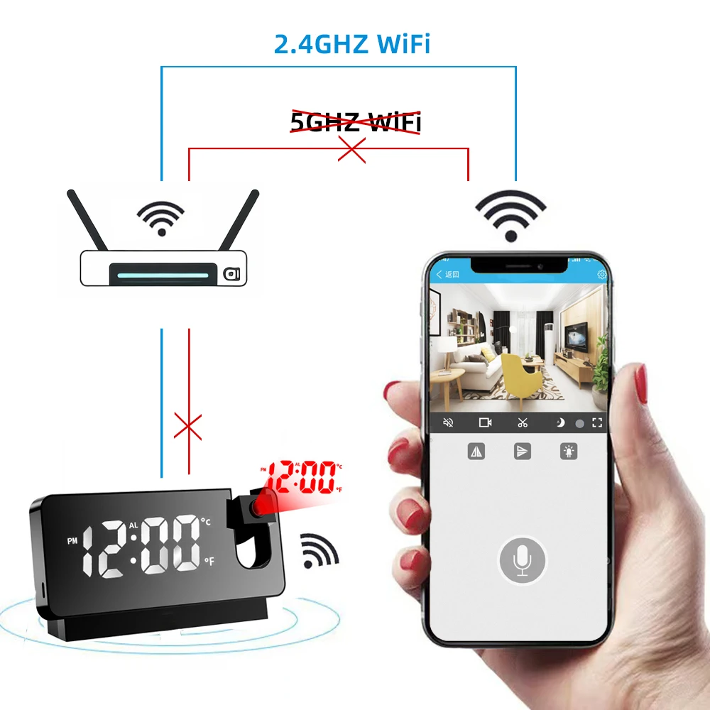 FHD 1080P Mini Miniature Proje - đánh giá và giá Hidden Camera Clock