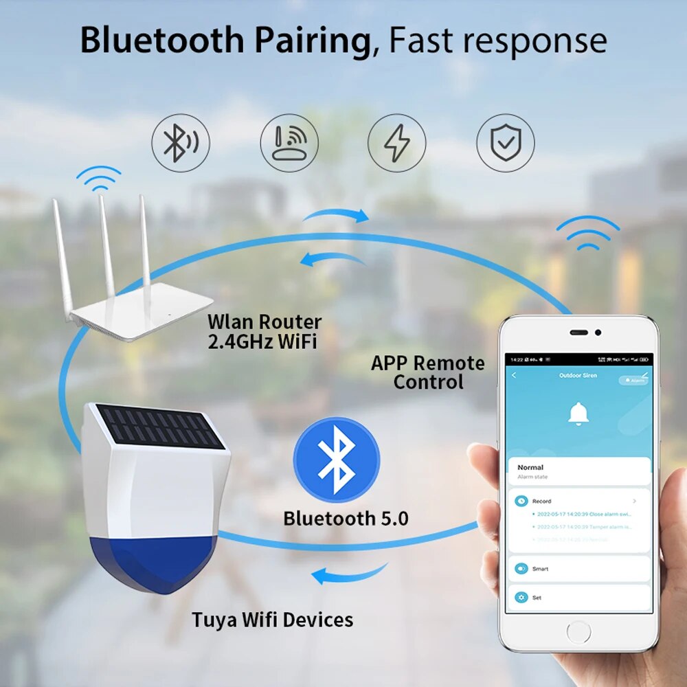 Tuya Smart For Zigbee/Wifi Sir - đánh giá và giá Alarm Siren Outdoor