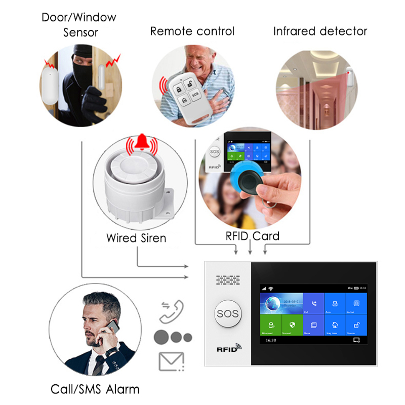 HIVA PF-50 Wireless 433MHz Rem - đánh giá và giá Home Security System