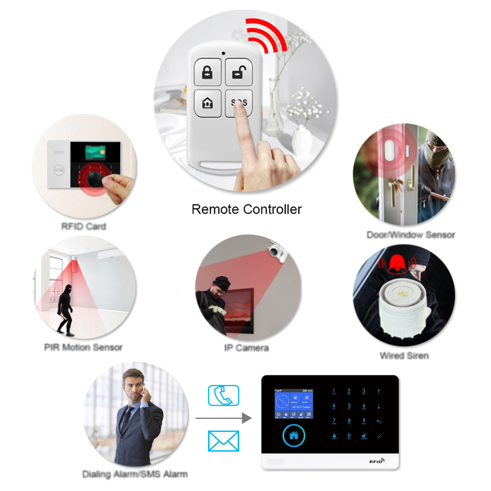 HIVA PF-50 Wireless 433MHz Rem - đánh giá và giá Home Security System