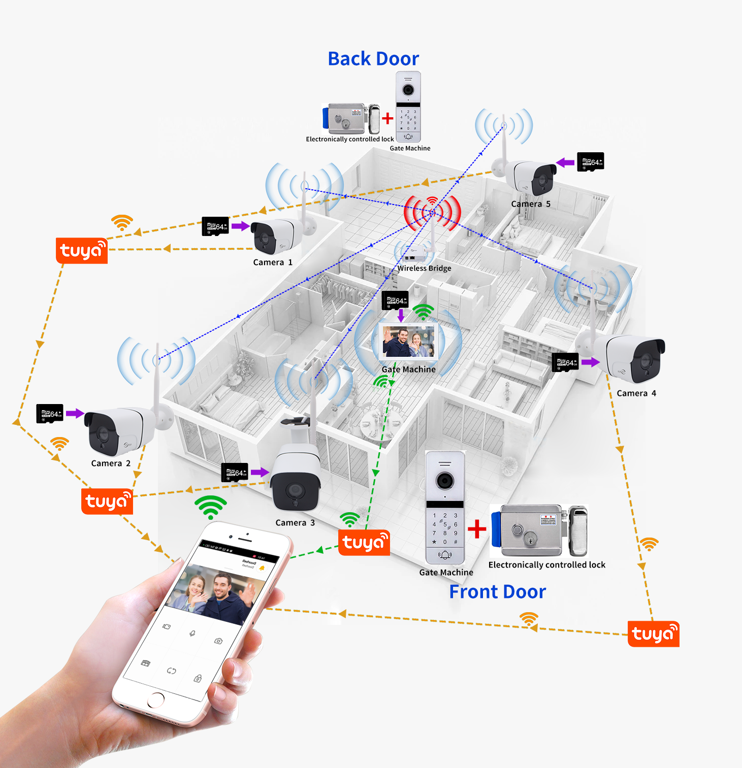 ANJIELO IP Camera 2MP Tuya WIF - đánh giá và giá Home Security Cameras Uk